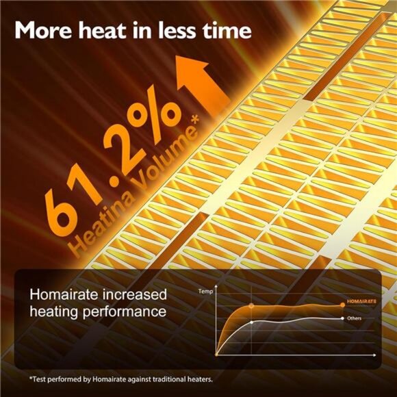 Space Heater Indoor, Small Space Heaters Indoor with Thermostat, 70° Oscillation - Picture 6 of 7